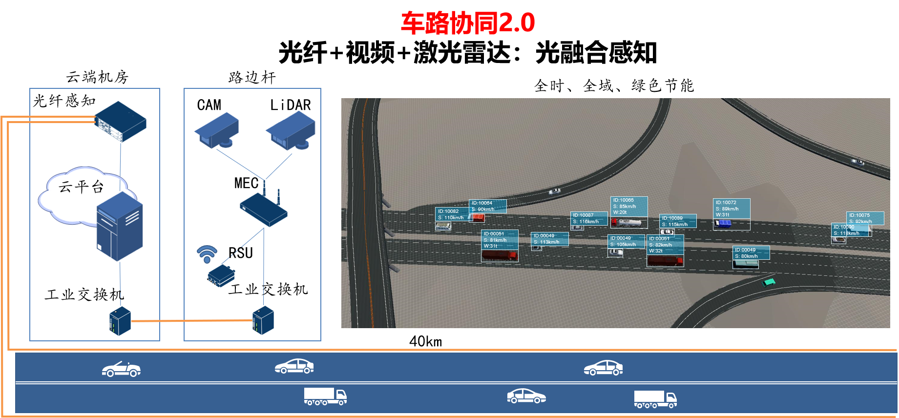 车路协同-融合感知算法