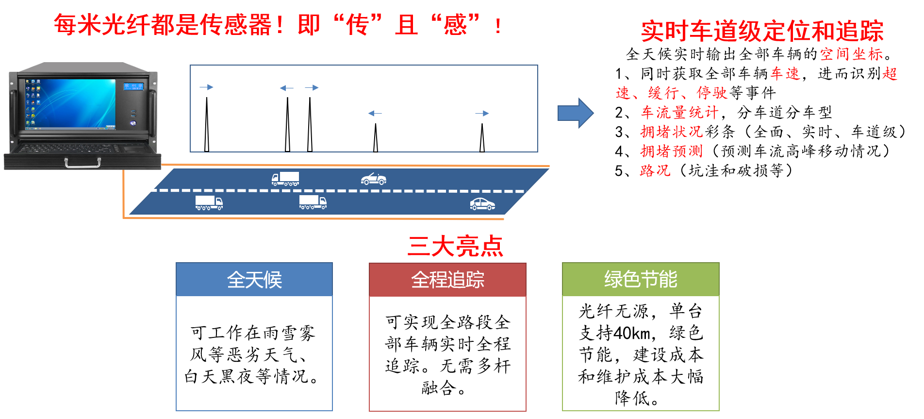 光纤车辆追踪设备