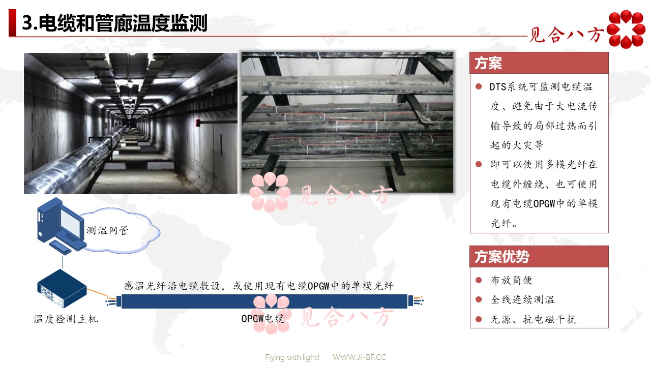 电缆及城市管廊温度监测