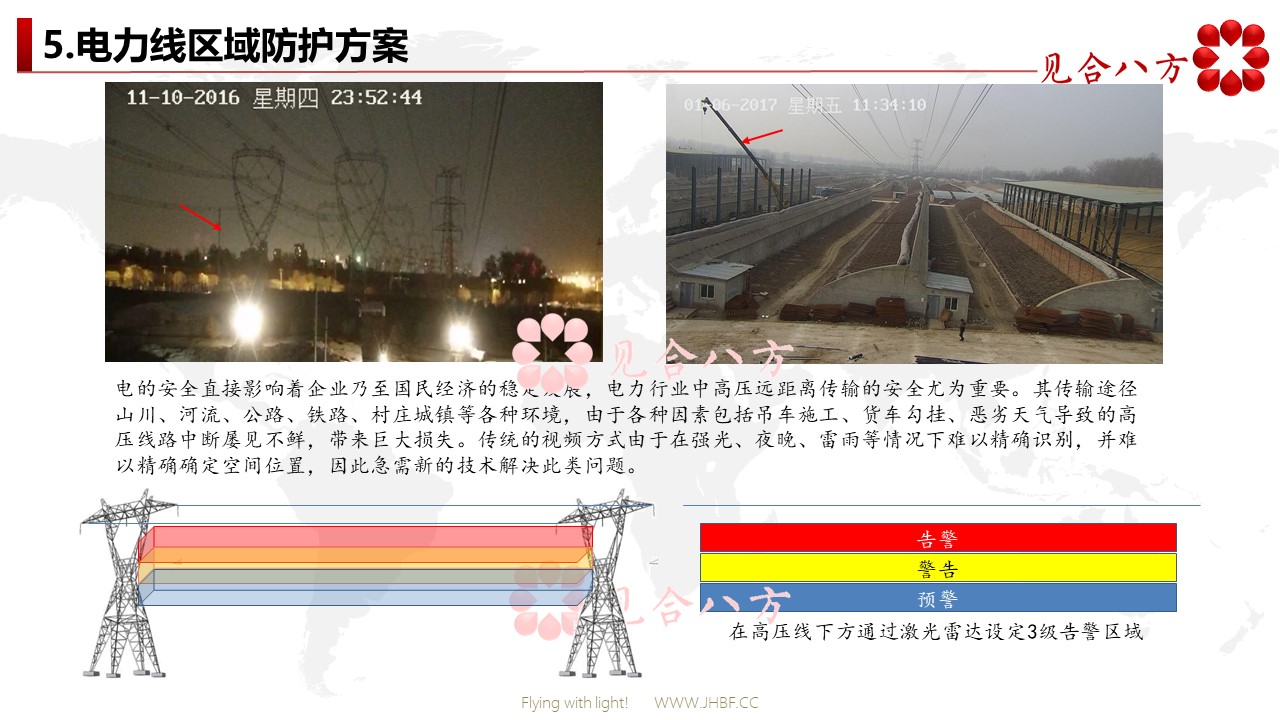 电力线区域防护