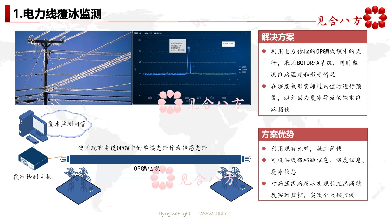 电力线覆冰监测