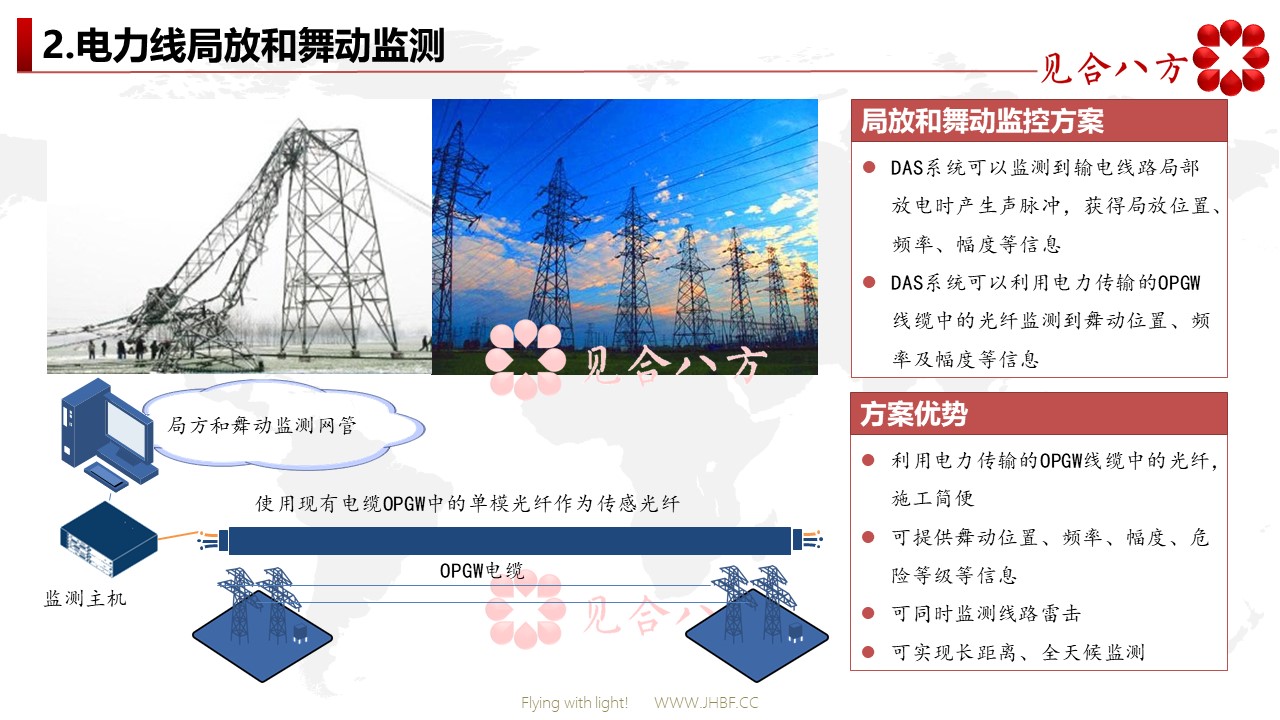 电力线覆冰监测