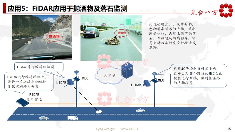 公路抛洒物合落石监测方案