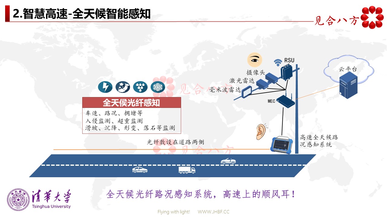 智慧高速全天候智能感知