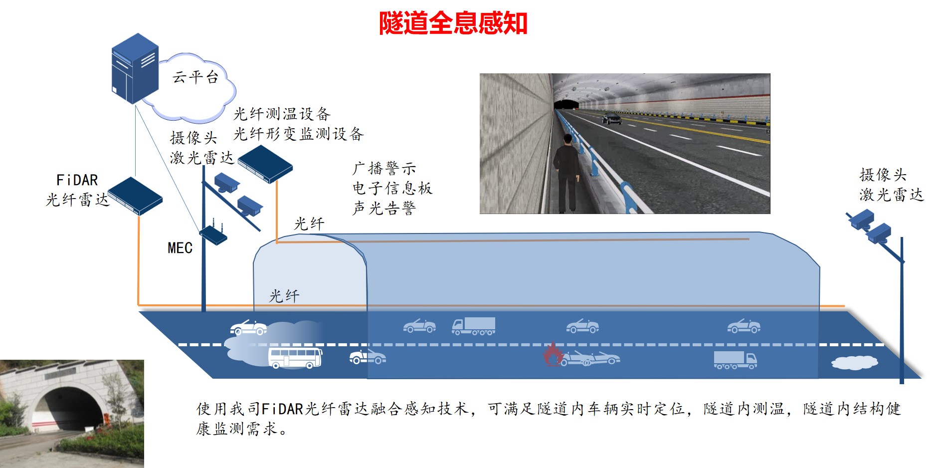 智慧高速 隧道全息感知 数字孪生