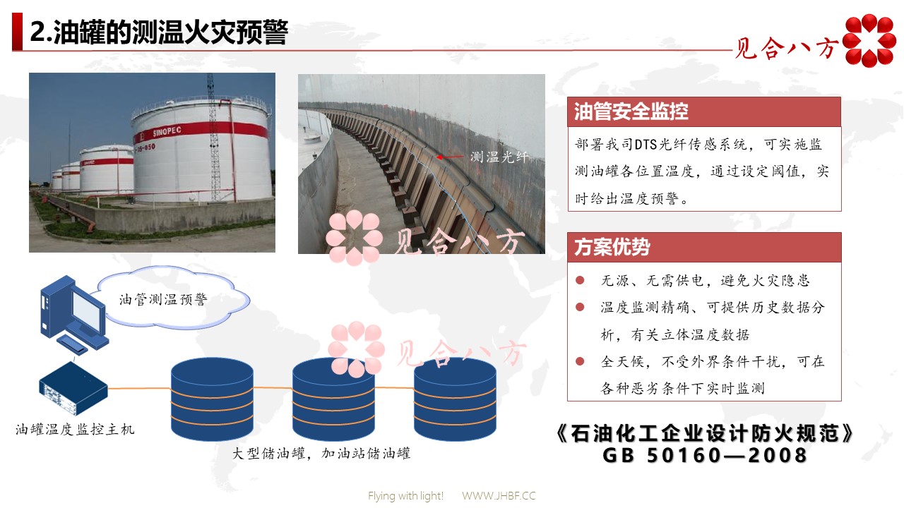 油罐温度火灾监测系统