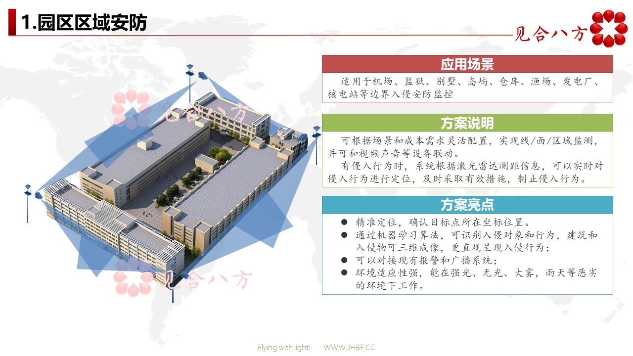 园区区域安防