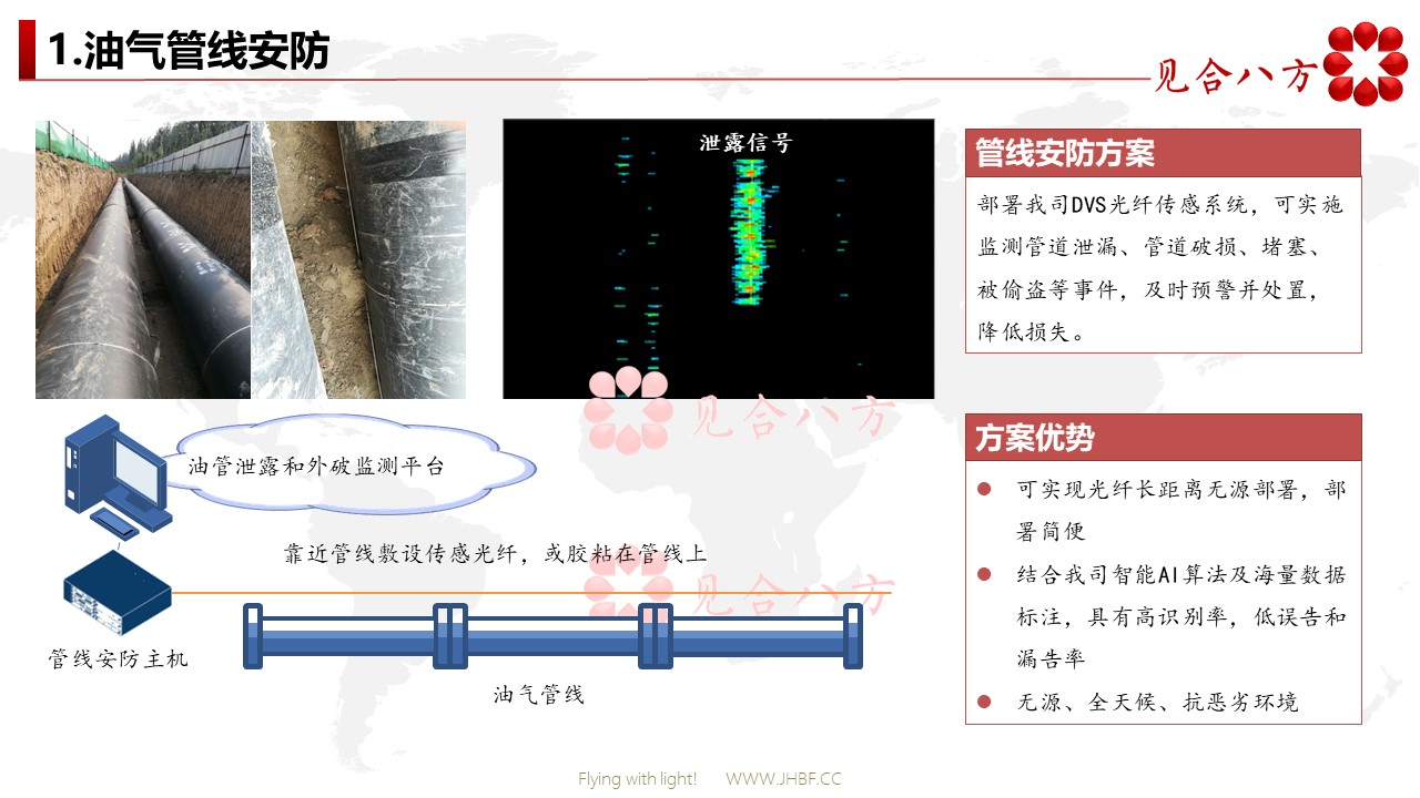 油气管线安防监测
