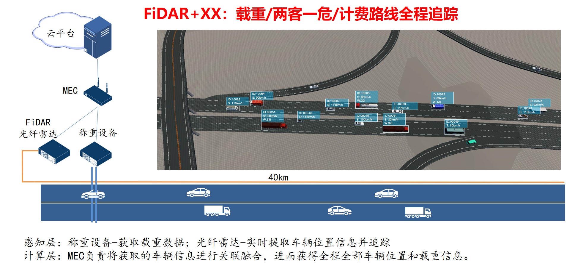 公路载重监测,超载超限,非现场执法